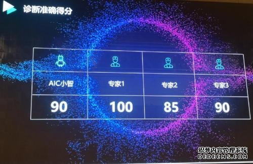 硬核人工智能天启慧眼“AIC小智”燃爆人机大赛，开启智慧医疗创新全新时代！