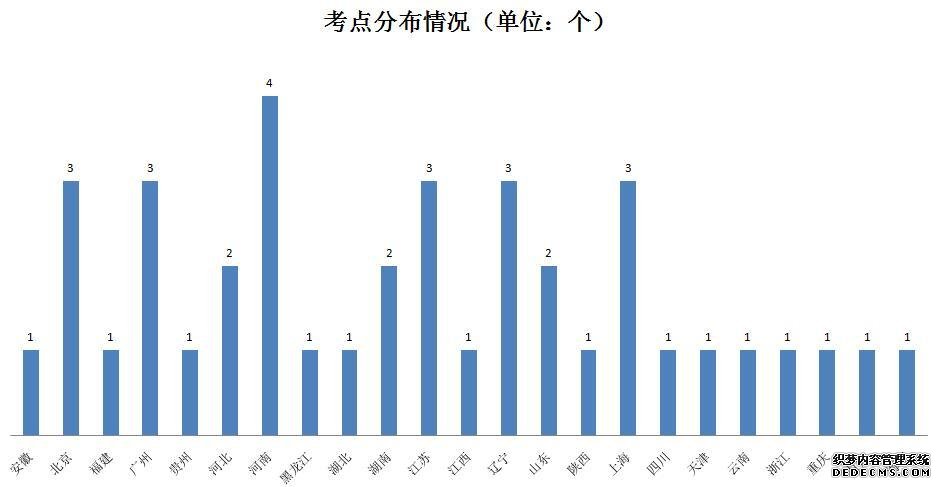 三台电脑上阵也报不上名，北京考生只能抢到包