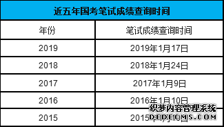 2020年云南国家公务员考试成绩查询入口