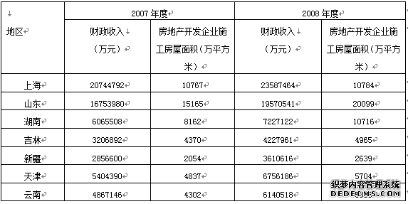 2020年公务员考试行测练习：资料分析（606）