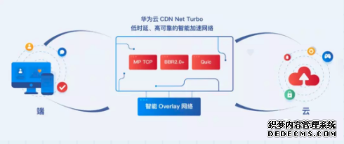 华为云CDN Net Turbo为双十一护航，开启智能加速新