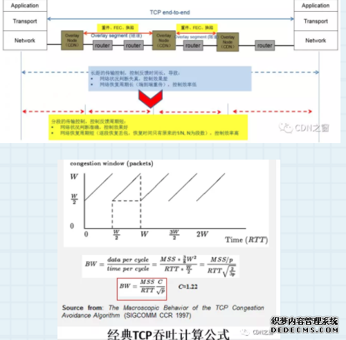 华为云CDN Net Turbo为双十一护航，开启智能加速新