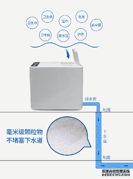 卫生间垃圾智能处理器亮相厕博会，尴尬垃圾不