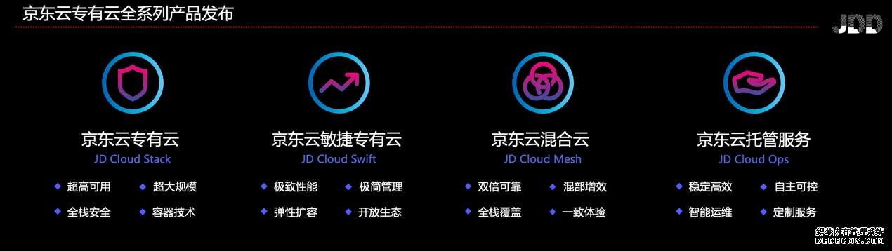 发力云智能时代 京东云携全新版专有云和数字政府解决方案闪耀JDD大会