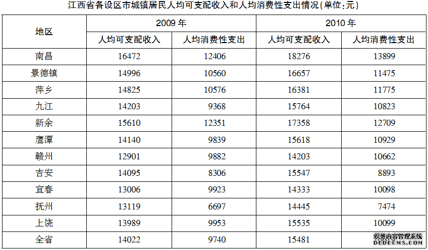 2019福建社区工作者考试行测模拟题（11.21）