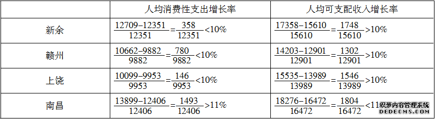 2019福建社区工作者考试行测模拟题（11.21）