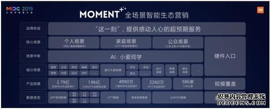 小米营销推“MOMENT+”全场景智能生态营销体系