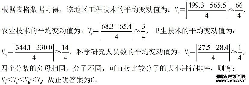 2020年公务员考试行测练习：资料分析（610）