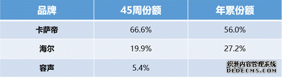 智能冰吧更受欢迎 这个品牌靠“场景”抢下最高份额