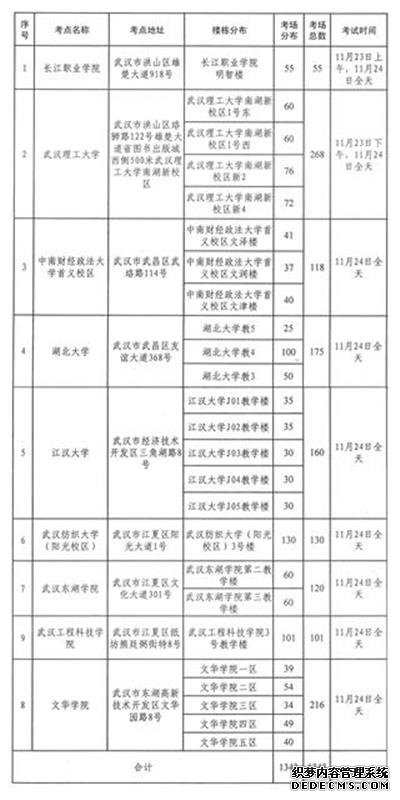 本周末4万考生在汉参加公务员考试，武汉交警发提示考生注意易堵路段