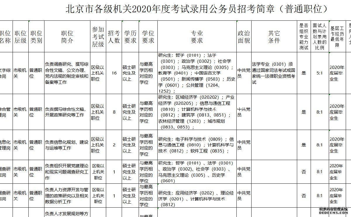 2020年北京公务员考试职位表查询入口(附下载文件