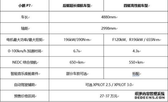 小鹏P7智能音乐座舱广州车展揭晓 预售价格27