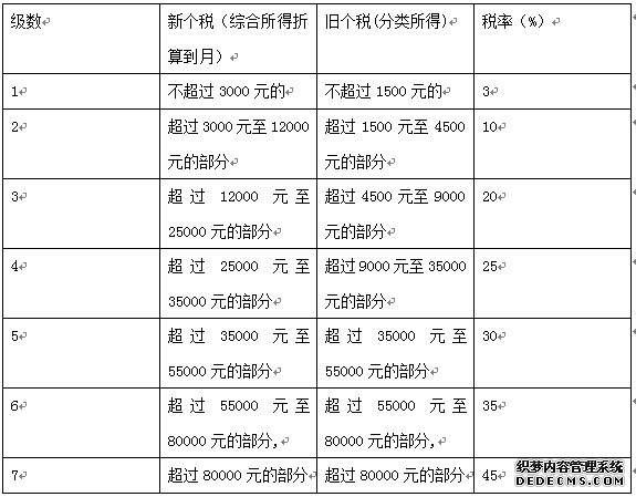 2019山东事业单位考试法律知识：个人所得税法亮