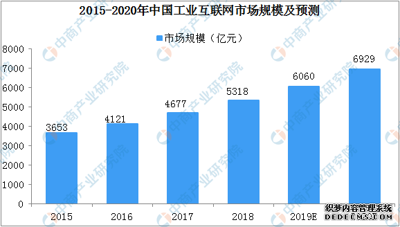 “5G+工业互联网”512工程推进方案发布 2020年中国