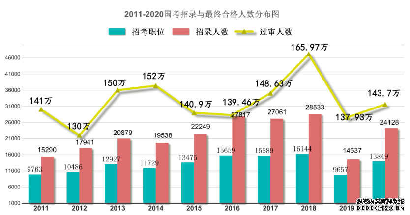 百万人参加2020国考：国考选才更严格 重考试更重