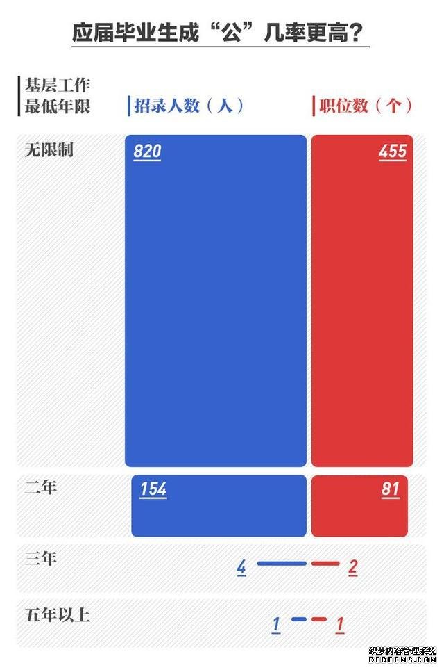 2020国考今日开考 浙江地区最热职位竞争比1270：