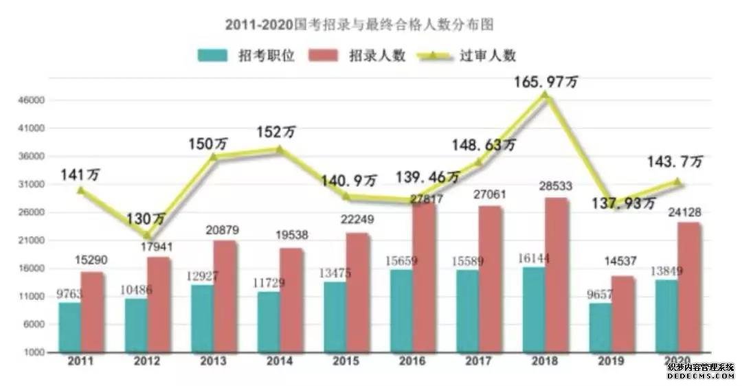 国考开考：143.7万人获考试资格，时代楷模“走