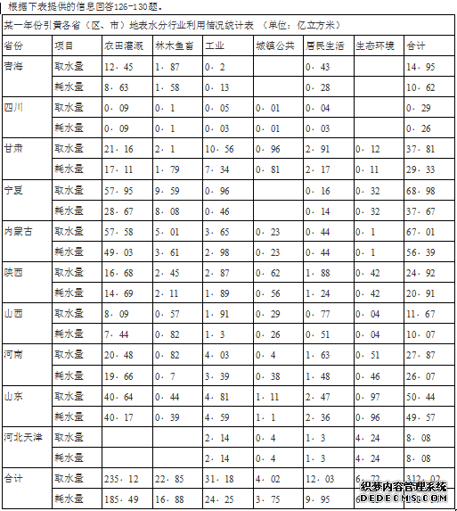 2020年公务员考试行测练习：资料分析（611）