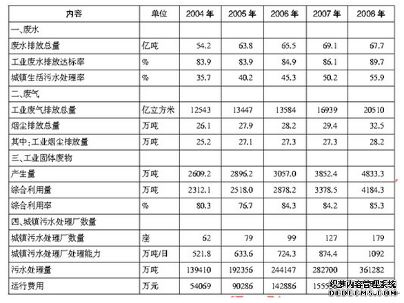 2020年公务员考试行测练习：资料分析（611）