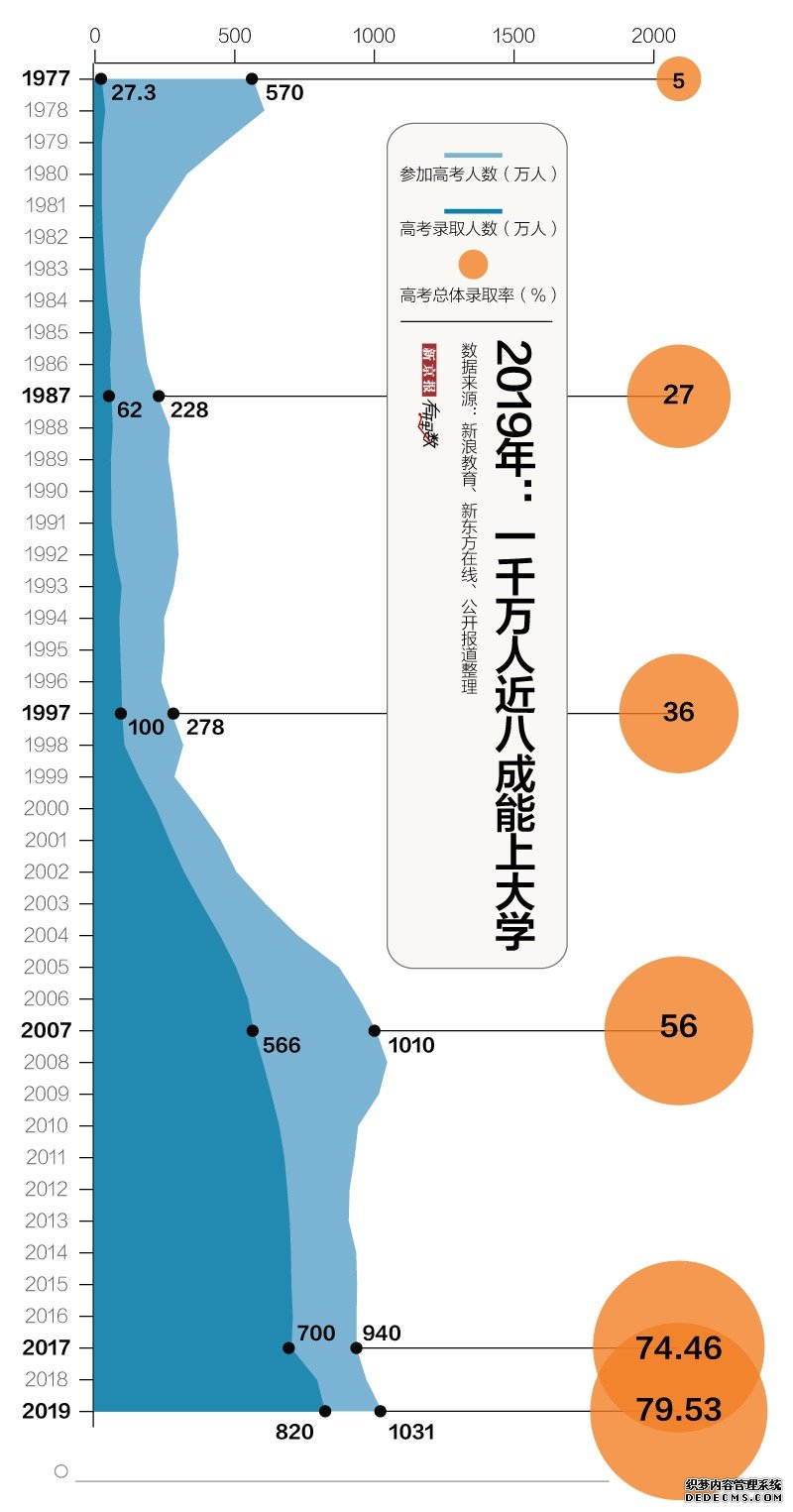 国考连续12年报考人数过百万 考试对中国人有多重要?