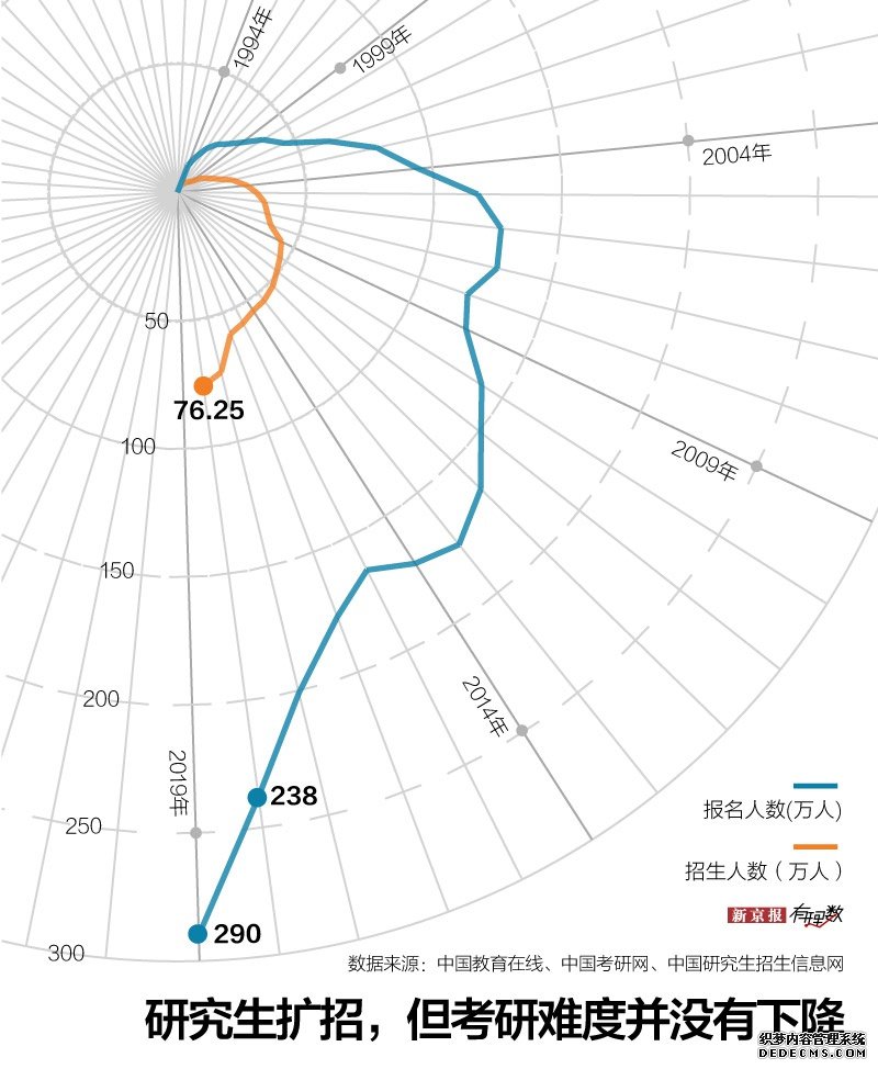 国考连续12年报考人数过百万 考试对中国人有多重要?