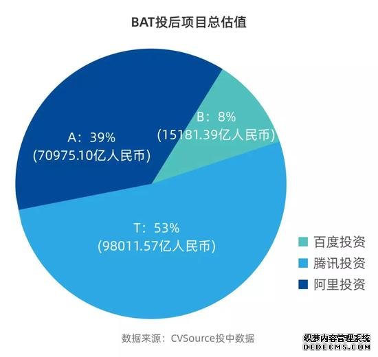 传统VC太难了！有头有脸的互联网巨头都在抢生