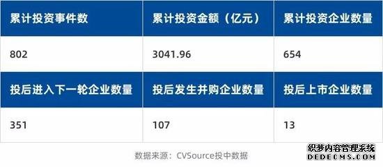 传统VC太难了！有头有脸的互联网巨头都在抢生