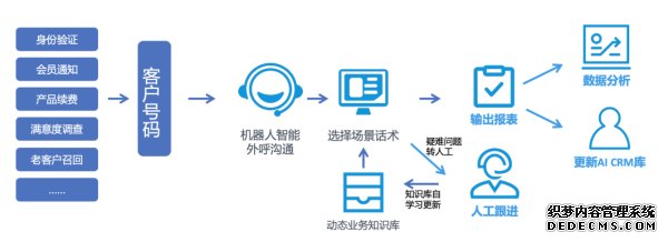 易米云通：智能语音成为助推银行信贷业务转型的“利器”