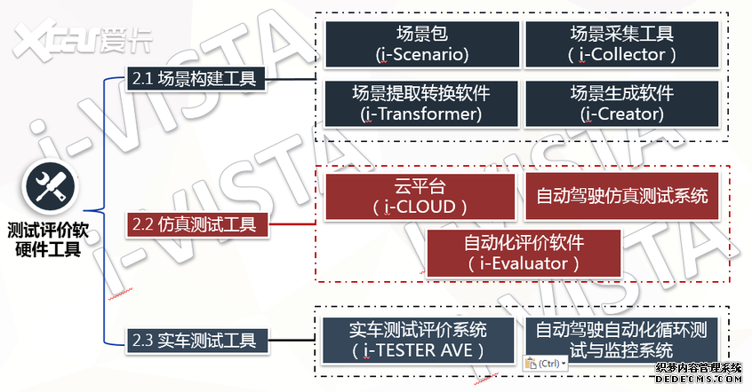 i-VISTA智能网联汽车国际研讨会