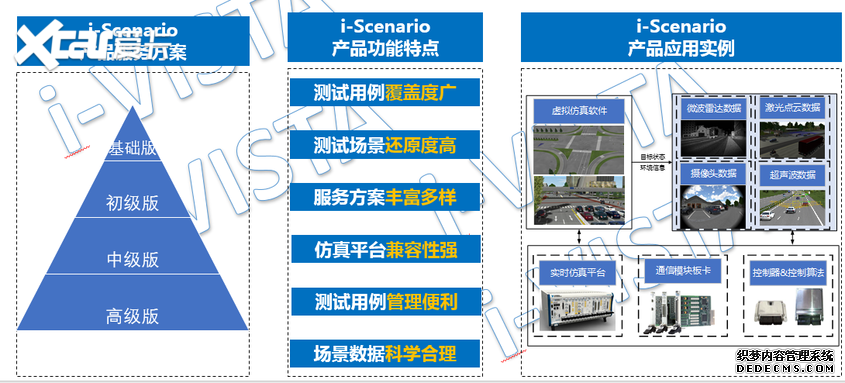 i-VISTA智能网联汽车国际研讨会