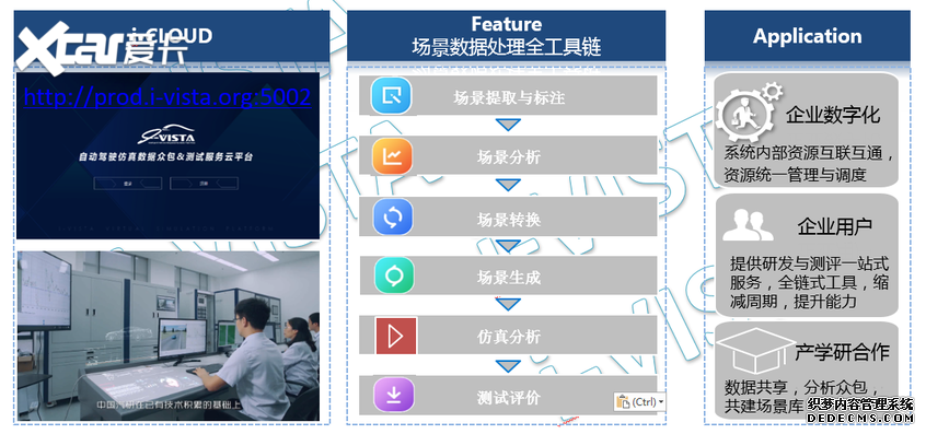 i-VISTA智能网联汽车国际研讨会