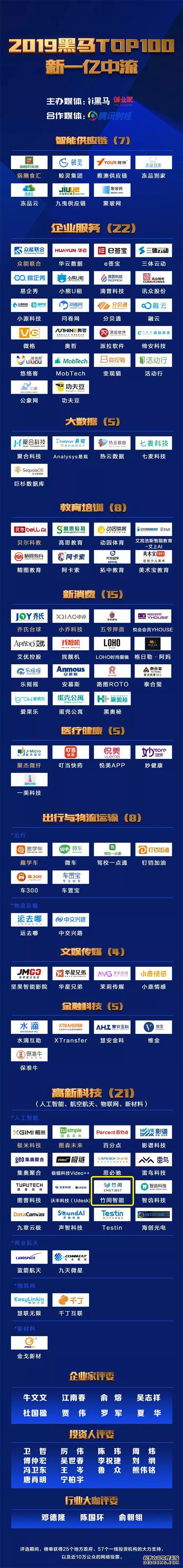 竹间智能荣登“2019 黑马TOP100”榜单