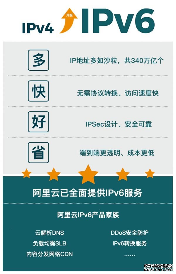 引领互联网IPv6技术创新 阿里巴巴首获通信学会科