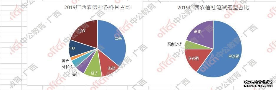 广西农村信用社考试题型是什么