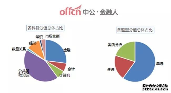 广西农村信用社考试题型是什么