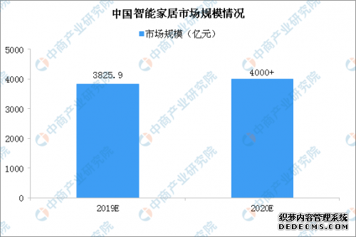 久臻科技携手海尔智家，共同探索智慧家装新时