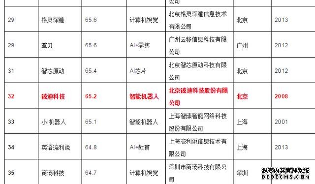 《2019中国人工智能企业知识产权竞争力百强榜》