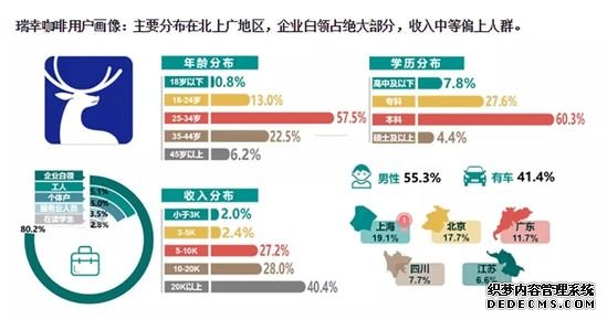 互联网咖啡生态战 如何理解“瑞幸们”的商业逻