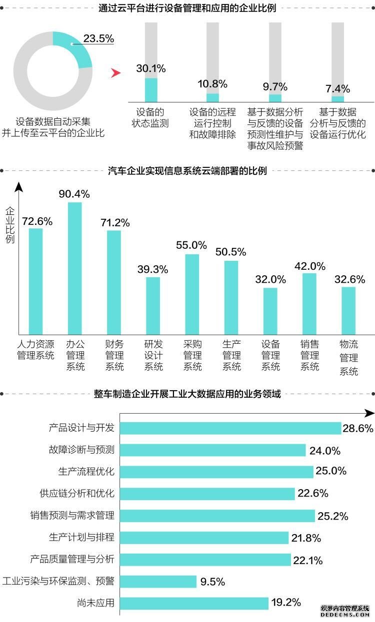 报告：2020年智能网联新车渗透率将达51.6%