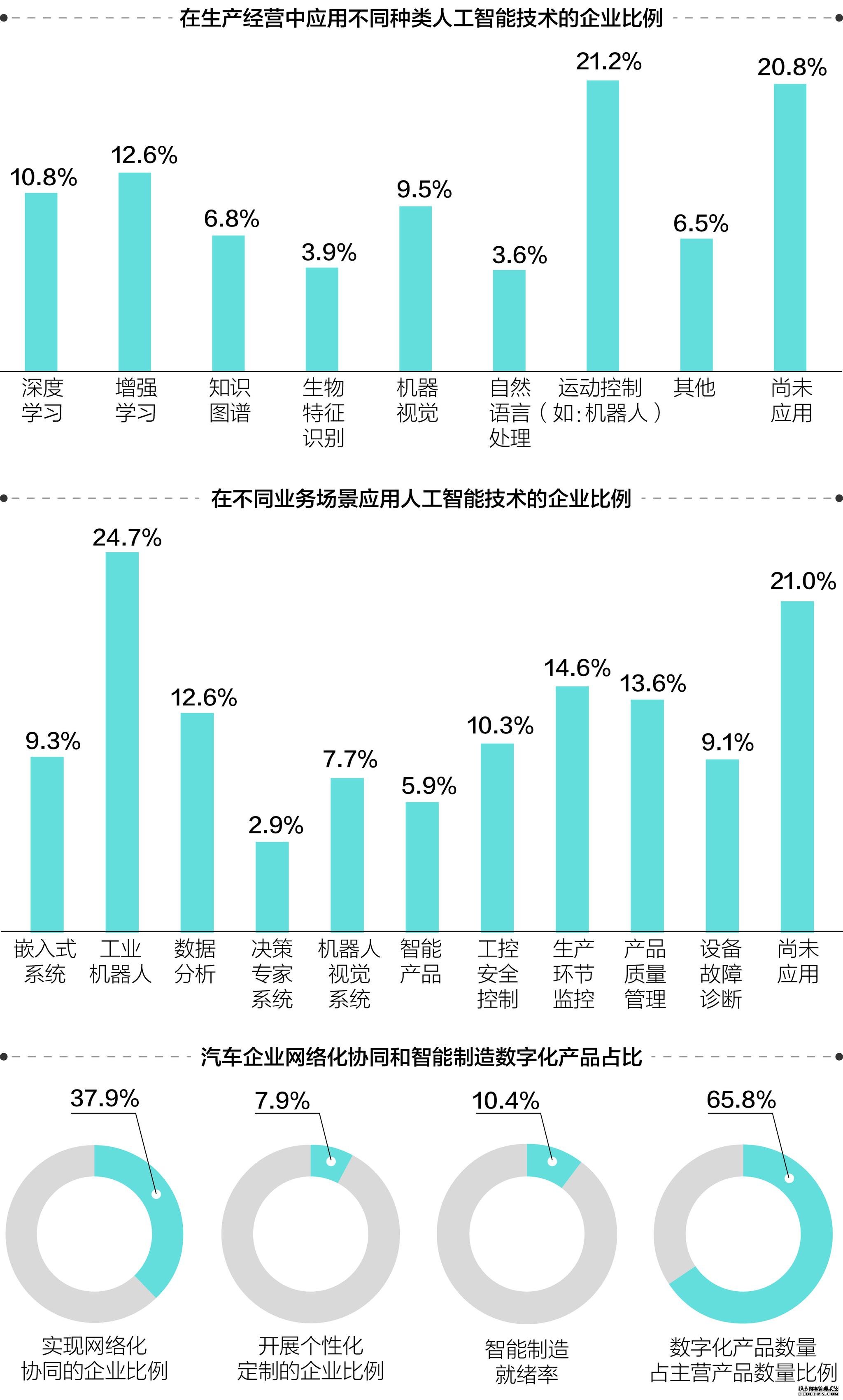 报告：2020年智能网联新车渗透率将达51.6%