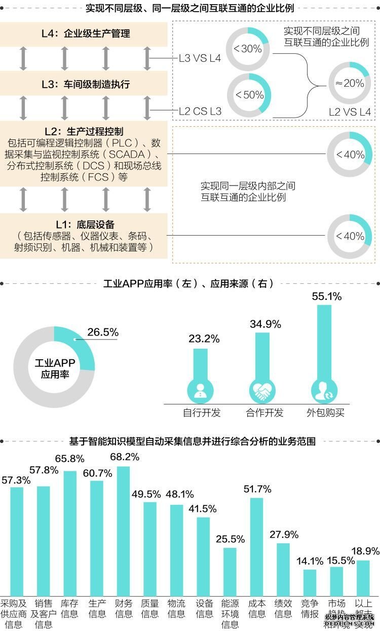 报告：2020年智能网联新车渗透率将达51.6%