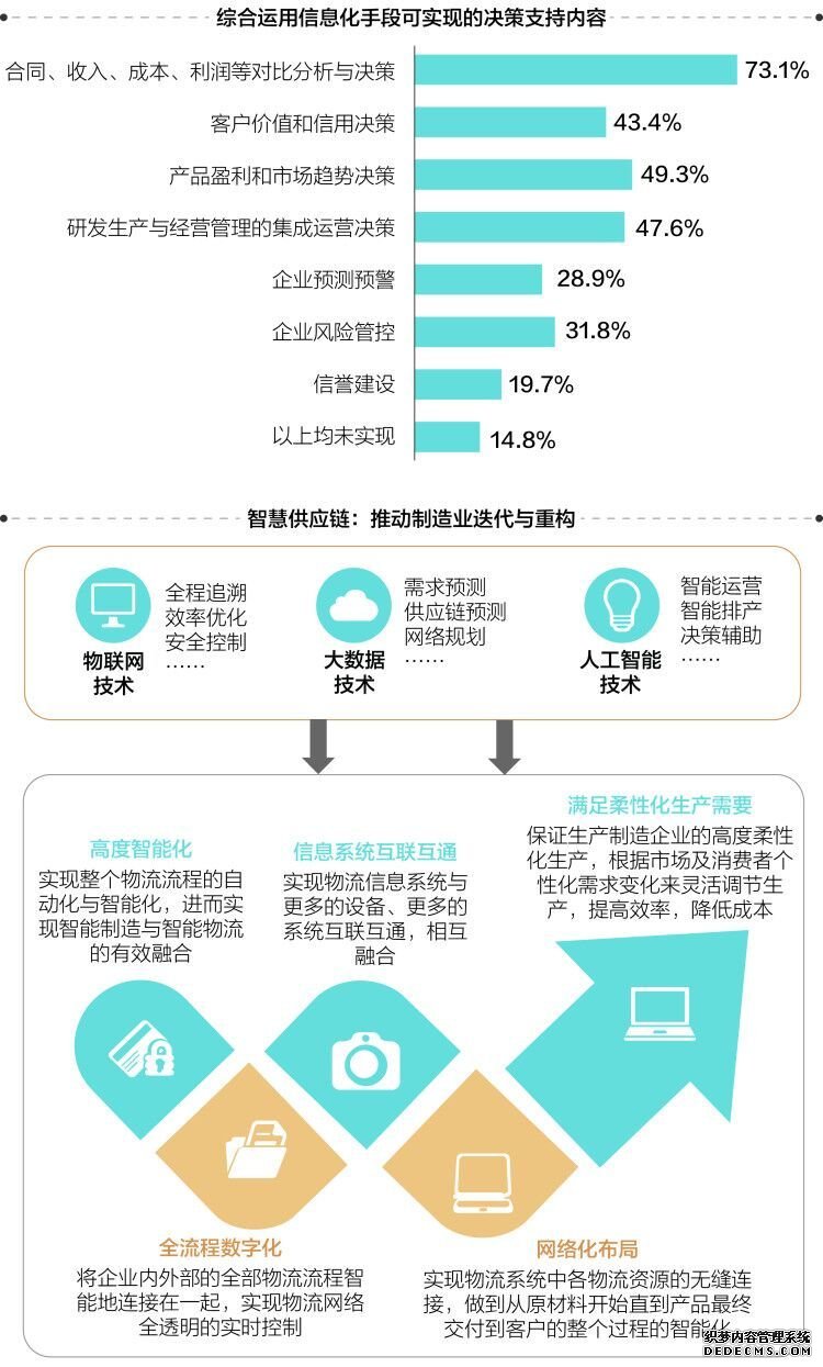 报告：2020年智能网联新车渗透率将达51.6%