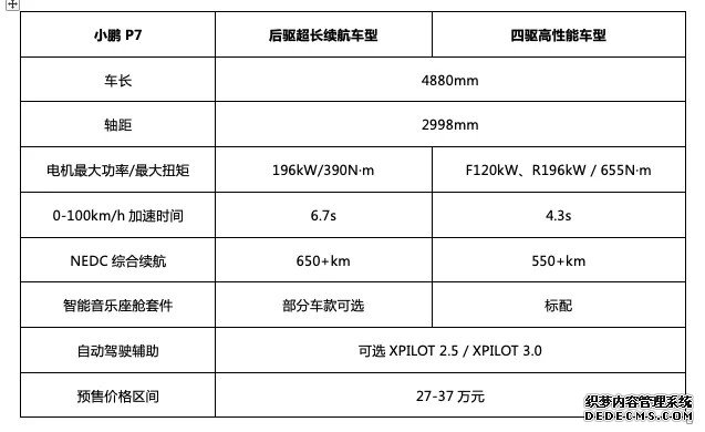 预售27万起，最低风阻最长续航最强智能？5000字