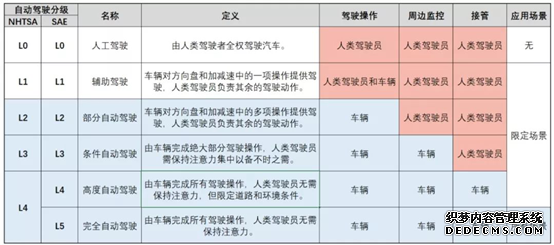 从2019广州车展看智能网联新趋势