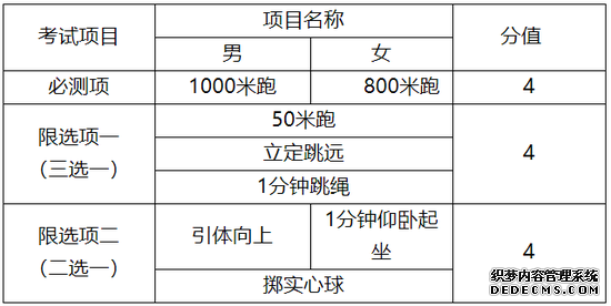 2020年天津中考体育考试政策公布 总分30分