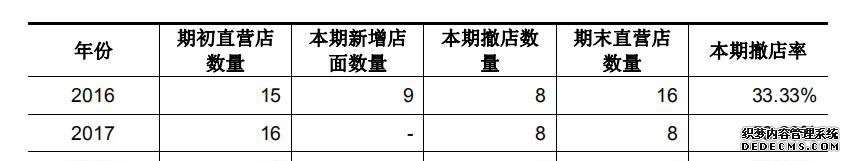 酷特智能IPO：智能是个伪命题，本质是个代工厂