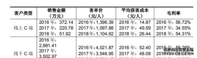 酷特智能IPO：智能是个伪命题，本质是个代工厂