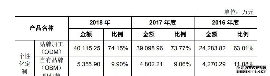 酷特智能IPO：智能是个伪命题，本质是个代工厂