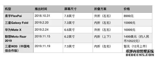 智能手机屏幕江湖，谁是幕后大佬？