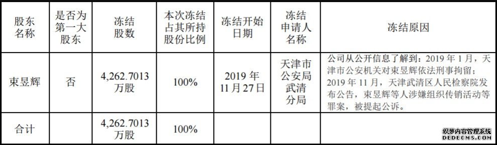 金财互联：束昱辉所持公司股份全部被冻结